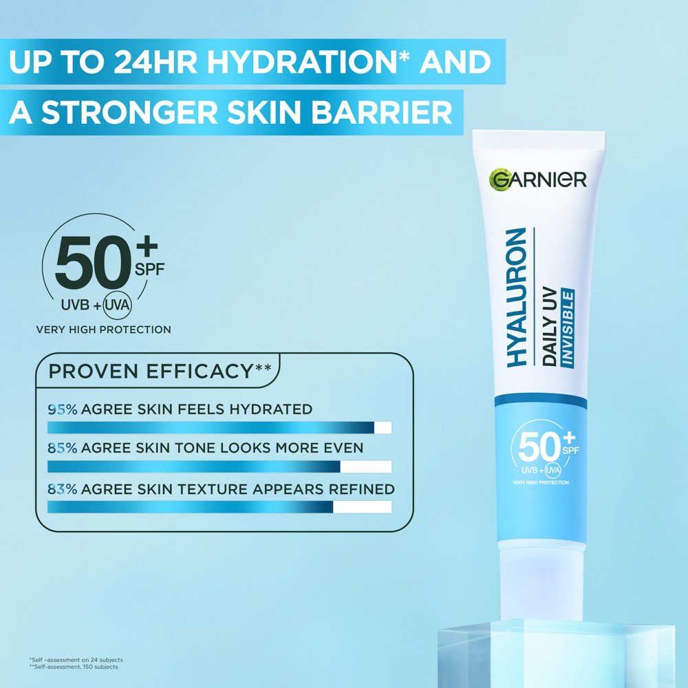Hyaluron Daily UV Benefits